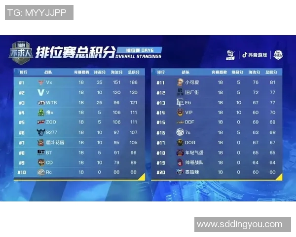 城市赛积分榜更新IG战队以71分稳居第一名