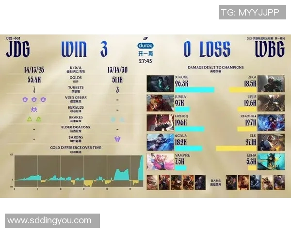 2026电竞新闻全球挑战赛积分榜更新JDG战队以96分稳居第一名引发热议
